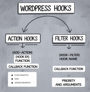 wordpress hooks 